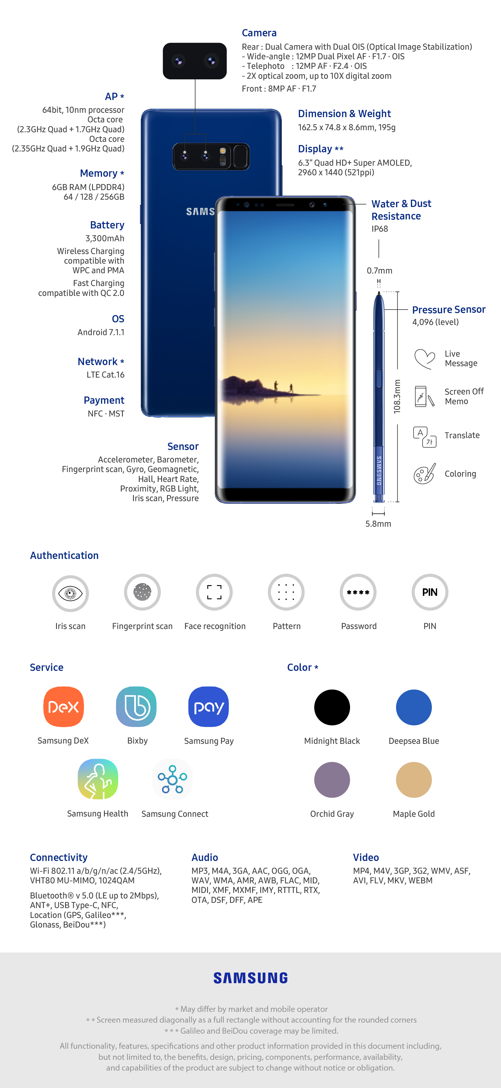 Galaxy-Note8-Spec-EN
